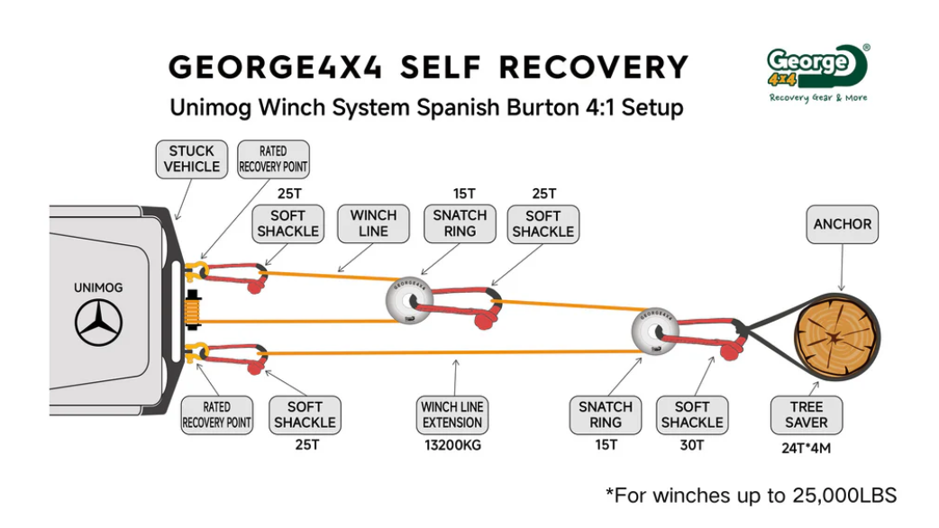 George4x4 Spanish Burton 4:1