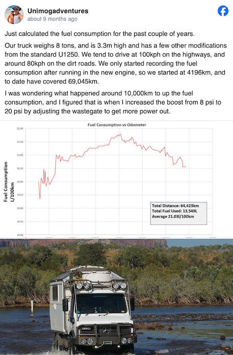 Unimogadventures fuel consumption